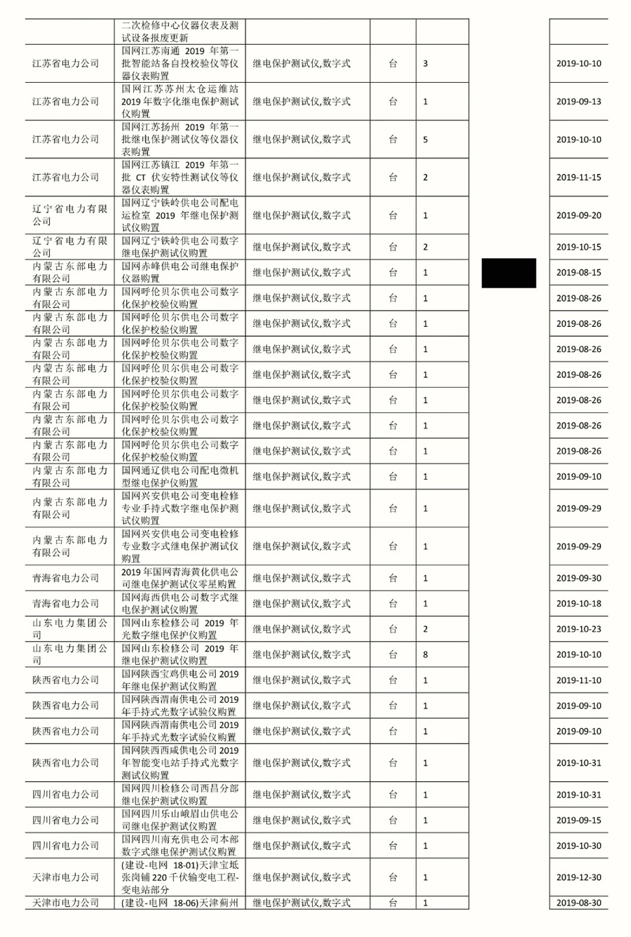 Announcing Winning the SGCC Bidding